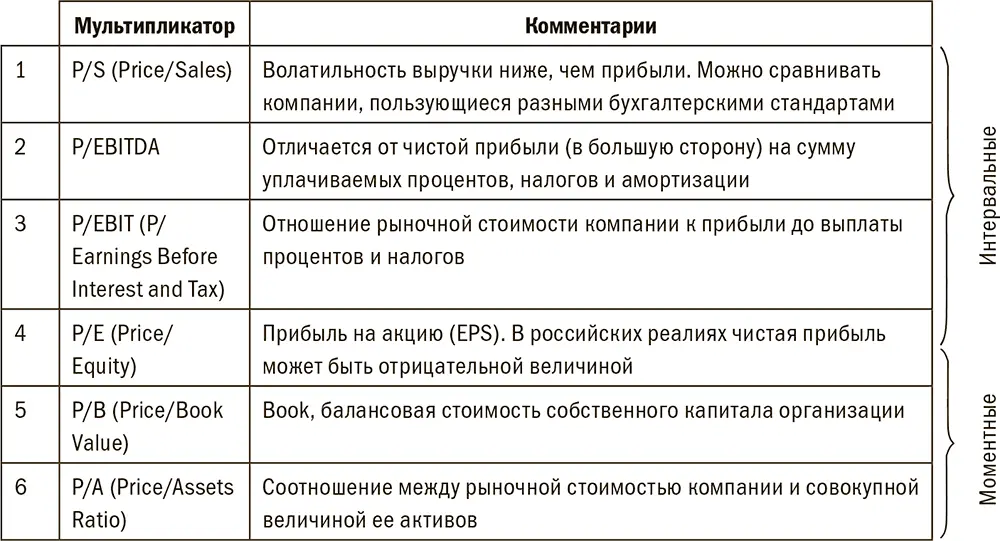 Залоговика будет интересовать стоимость компании очищенная от долга то есть - фото 42