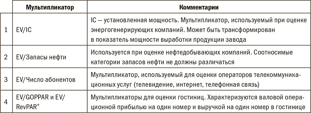 Используемые компаниианалоги должны относиться к той же отрасли что и - фото 43