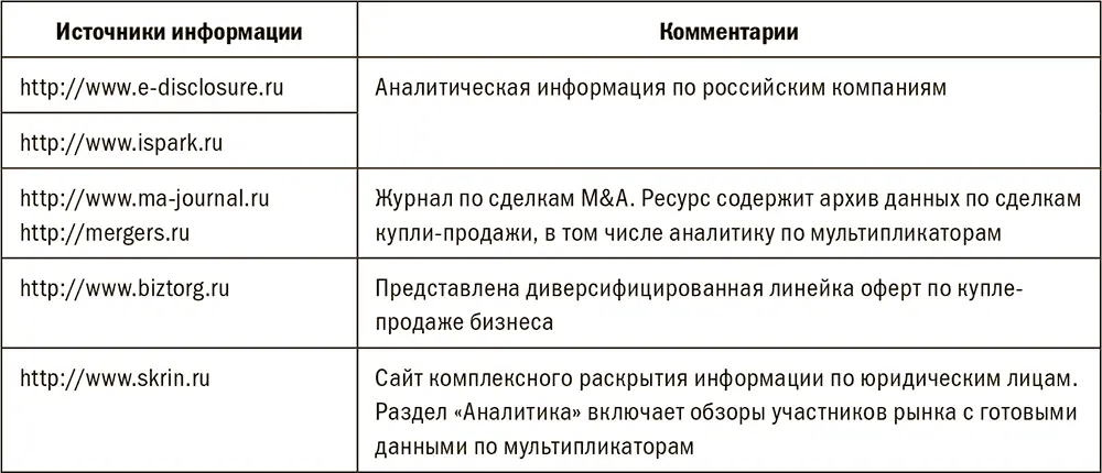 Метод оценки массивов Сжатые сроки формирования фронтофисом банка - фото 44