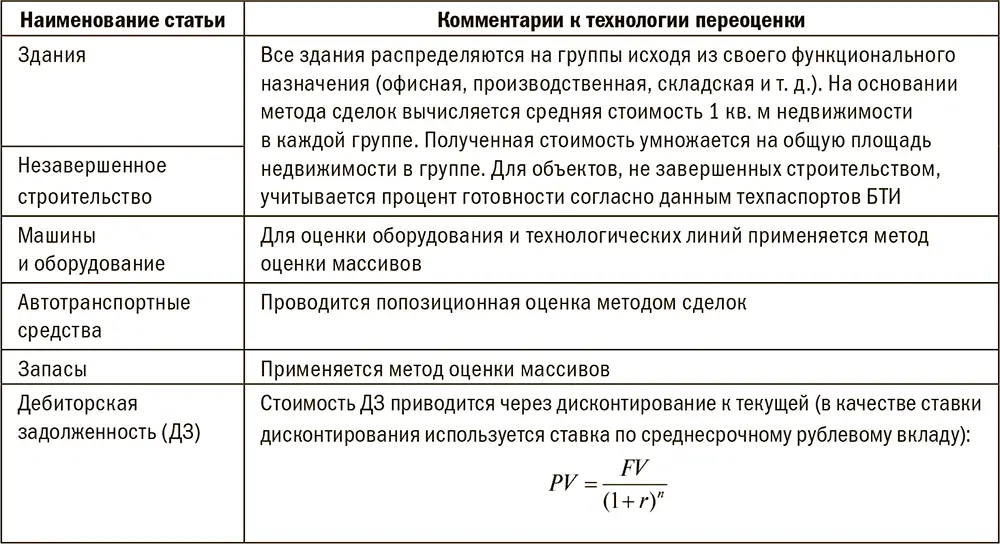 Работа с источниками информации Используя методы сравнительного подхода - фото 51