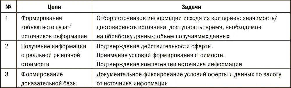 1 Формирование объектного пула источников информации В практике работы - фото 52