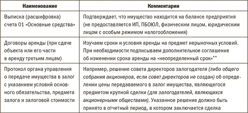 Далее документы запоминаются на счет раз два три Потому что состоят из трех - фото 56