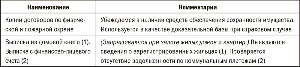 Далее документы запоминаются на счет раз два три Потому что состоят из трех - фото 57