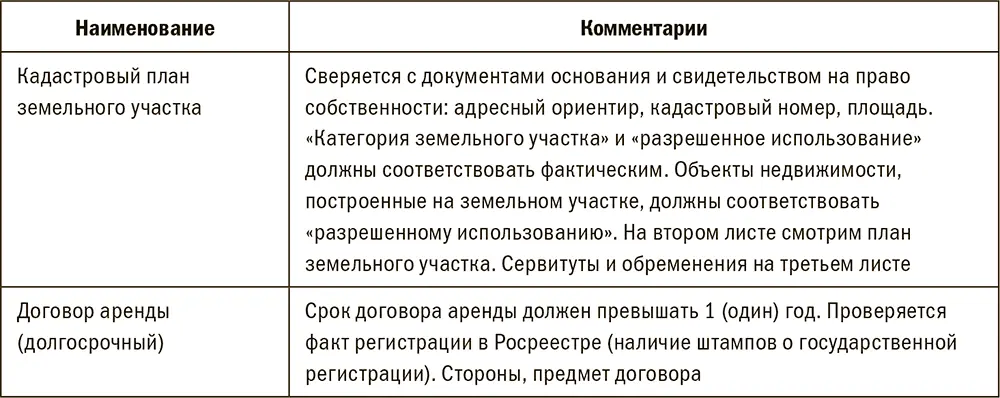 Особенности и риски 1Земельные отношения не оформлены Залогодатель - фото 60
