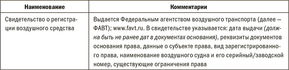 Табл 129 Документы эксплуатанта Особенности и риск - фото 61