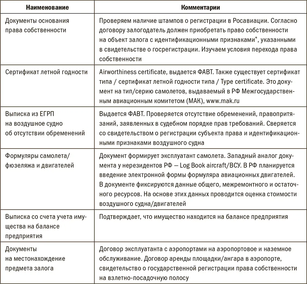 Табл 129 Документы эксплуатанта Особенности и риски 1Воздушные суда с - фото 62