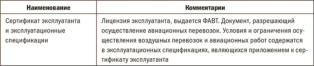 Особенности и риски 1Воздушные суда с иностранной регистрацией - фото 63