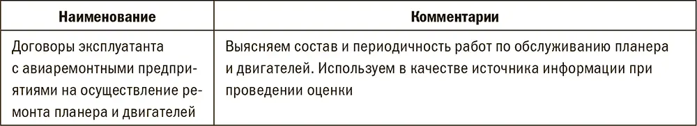 Особенности и риски 1Воздушные суда с иностранной регистрацией - фото 64