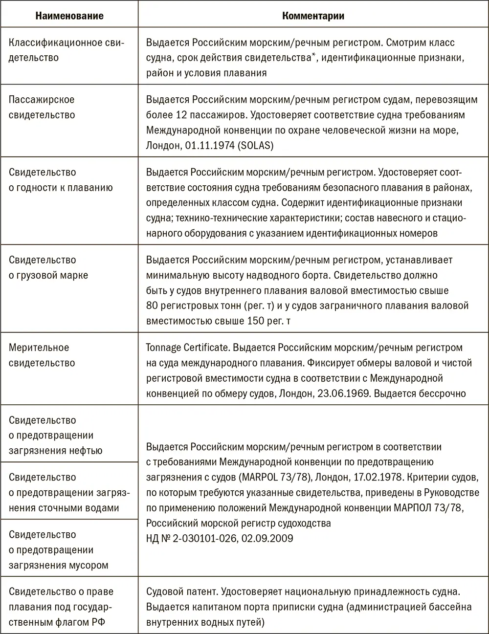 Особенности и риски 1 Обеспечение надлежащей степени контроля банка Залог - фото 67