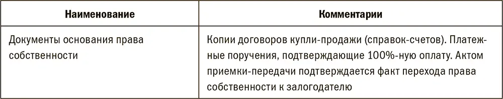 Эффективный бизнеспроцесс кредитования под залог транспортных средств - фото 69