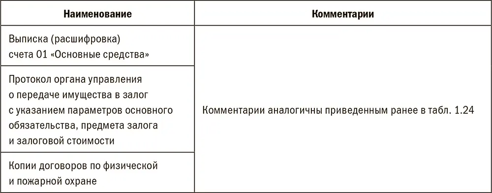 Эффективный бизнеспроцесс кредитования под залог транспортных средств - фото 70