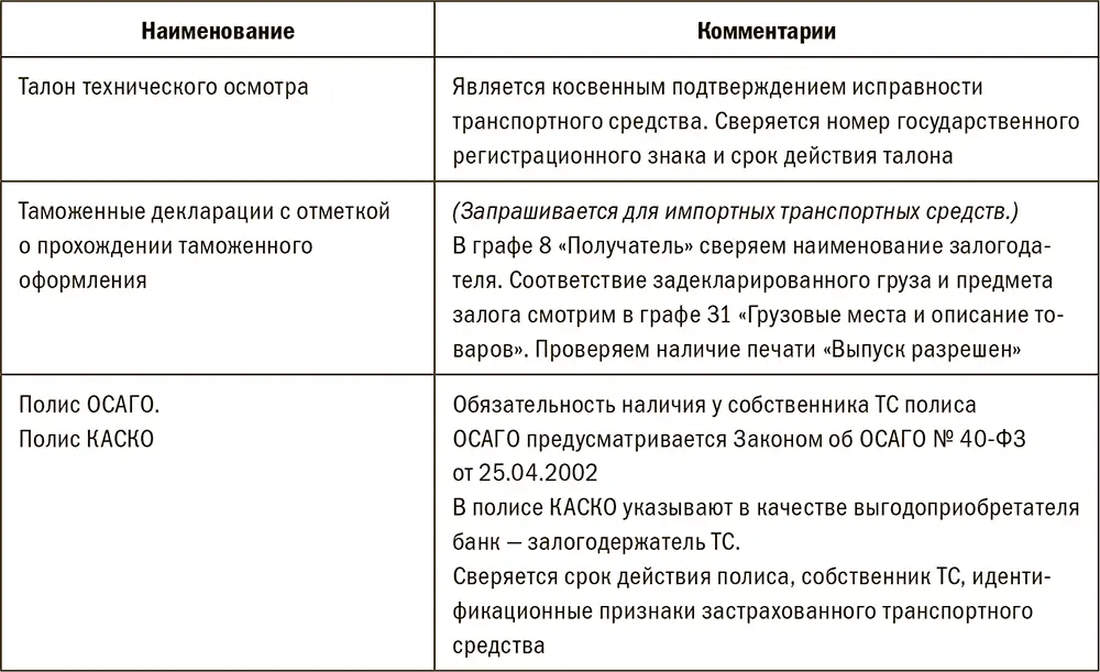 Особенности и риски 1Машины без ПСМ Постановление Правительства РФ 938 - фото 72