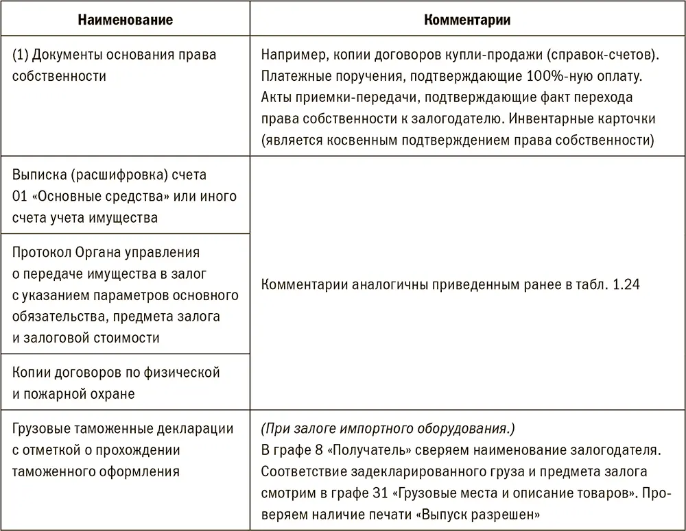 Особенности и риски 1Мобилизационный резерв имущество мобилизационного - фото 76