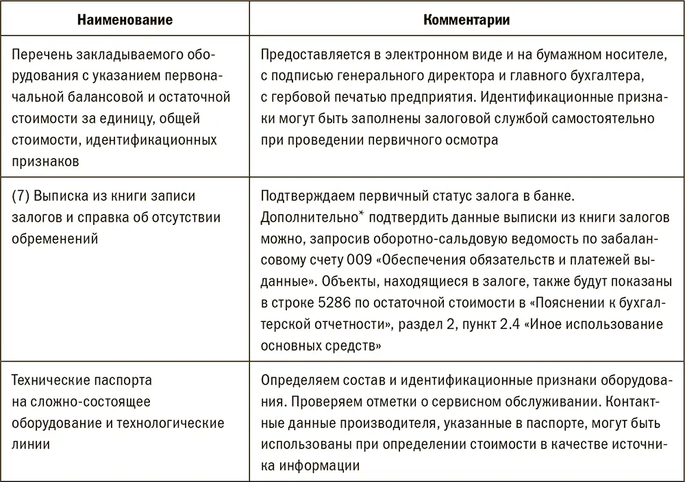 Особенности и риски 1Мобилизационный резерв имущество мобилизационного - фото 77