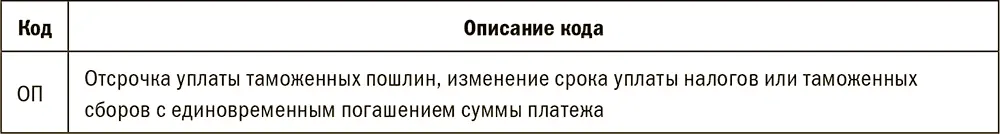 Для определения формы оплаты таможенных платежей в грузовой таможенной - фото 78