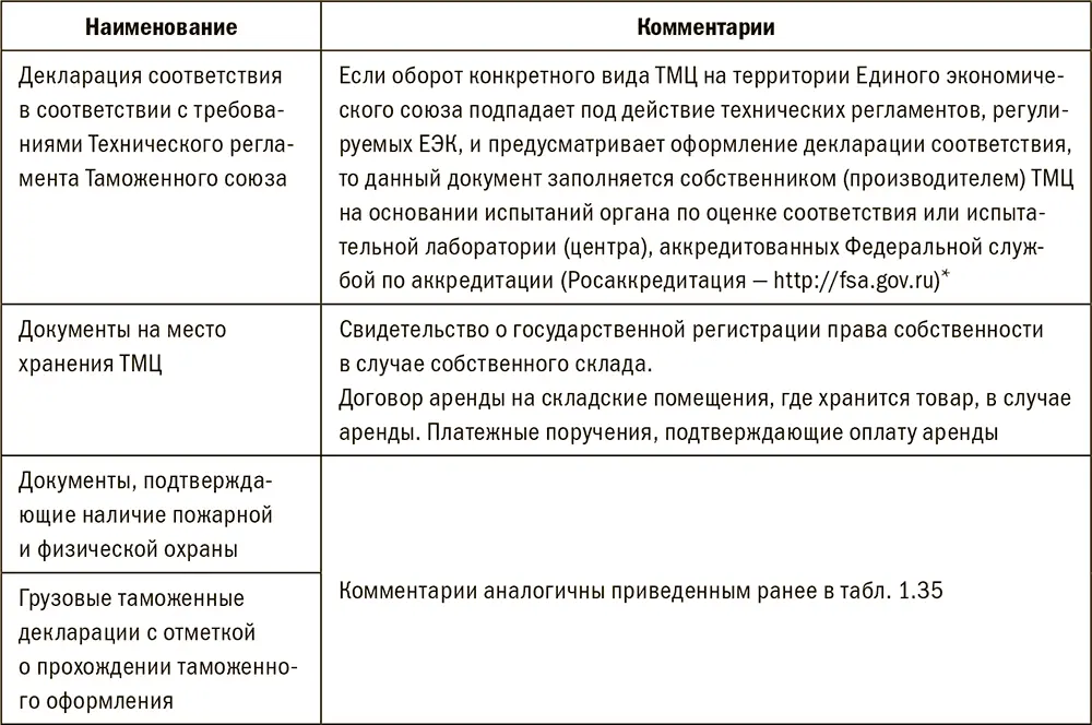 Табл 138 Документы для анализа свободного остатка ТМЦ Расчет свободного - фото 81