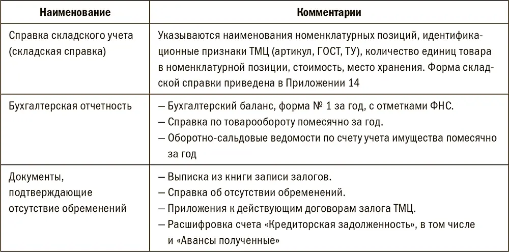 Расчет свободного остатка ТМЦ Исходя из положений ст 357 ГК РФ допускается - фото 82
