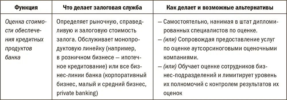 Представитель залоговой службы может быть голосующим членом кредитного - фото 86