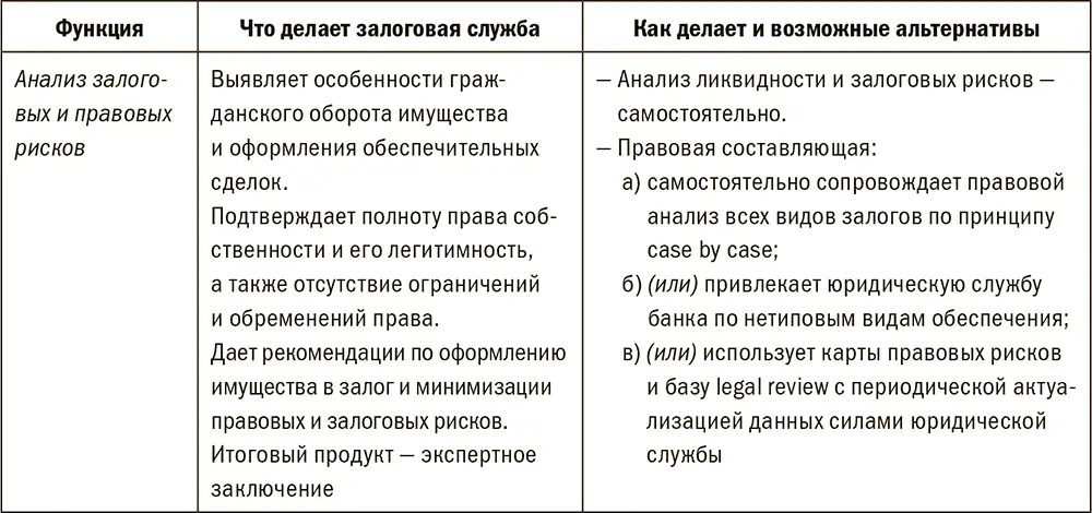 Представитель залоговой службы может быть голосующим членом кредитного - фото 87