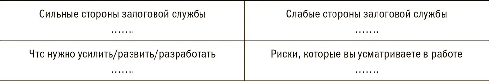 Рис 22Форма для SWOTанализа Систематизируйте полученную обратную связь и - фото 93