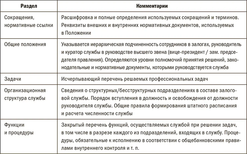 Должностная инструкция залоговика Что внутри Руководители залоговых служб - фото 95