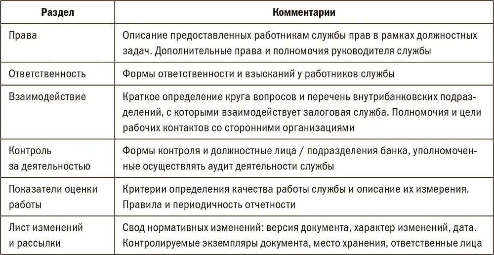 Должностная инструкция залоговика Что внутри Руководители залоговых служб - фото 96