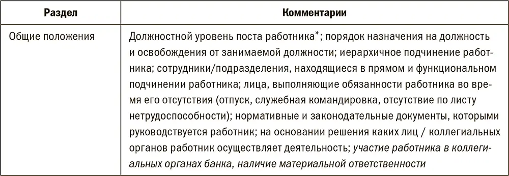 Окончание табл 27 70 Должностные инструкции оформляются не на конкретного - фото 97