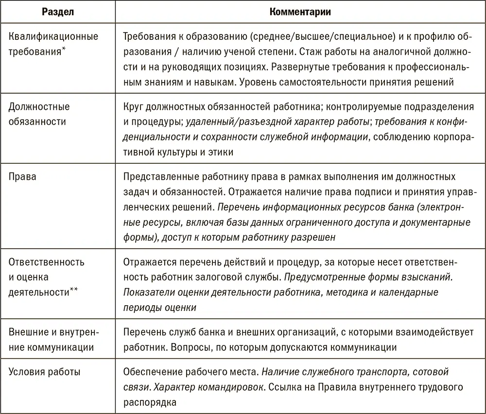 Должностные инструкции оформляются не на конкретного сотрудника а на штатную - фото 98