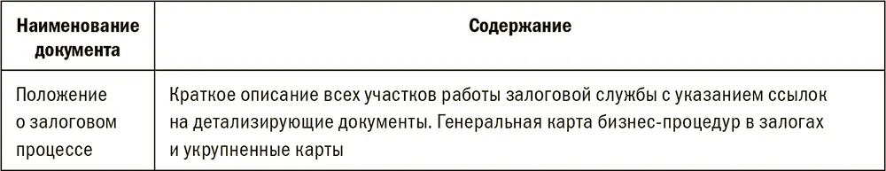 Блок Залоговая экспертиза 73 Нормативное отражение документооборота с - фото 100