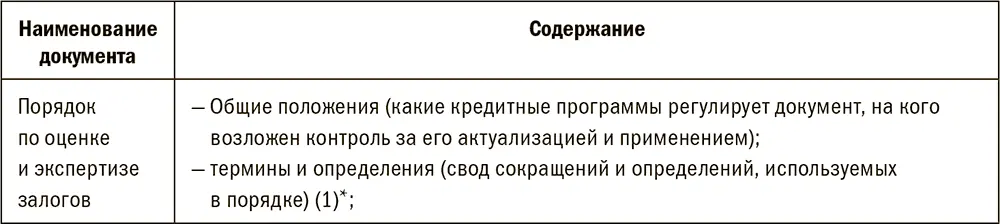Нормативное отражение документооборота с элементами функционала бэкофис во - фото 101