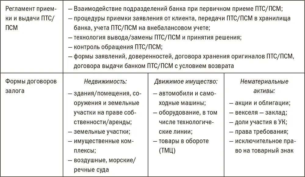 Нормативные документы по взаимодействию залоговой службы в своей вертикали - фото 103