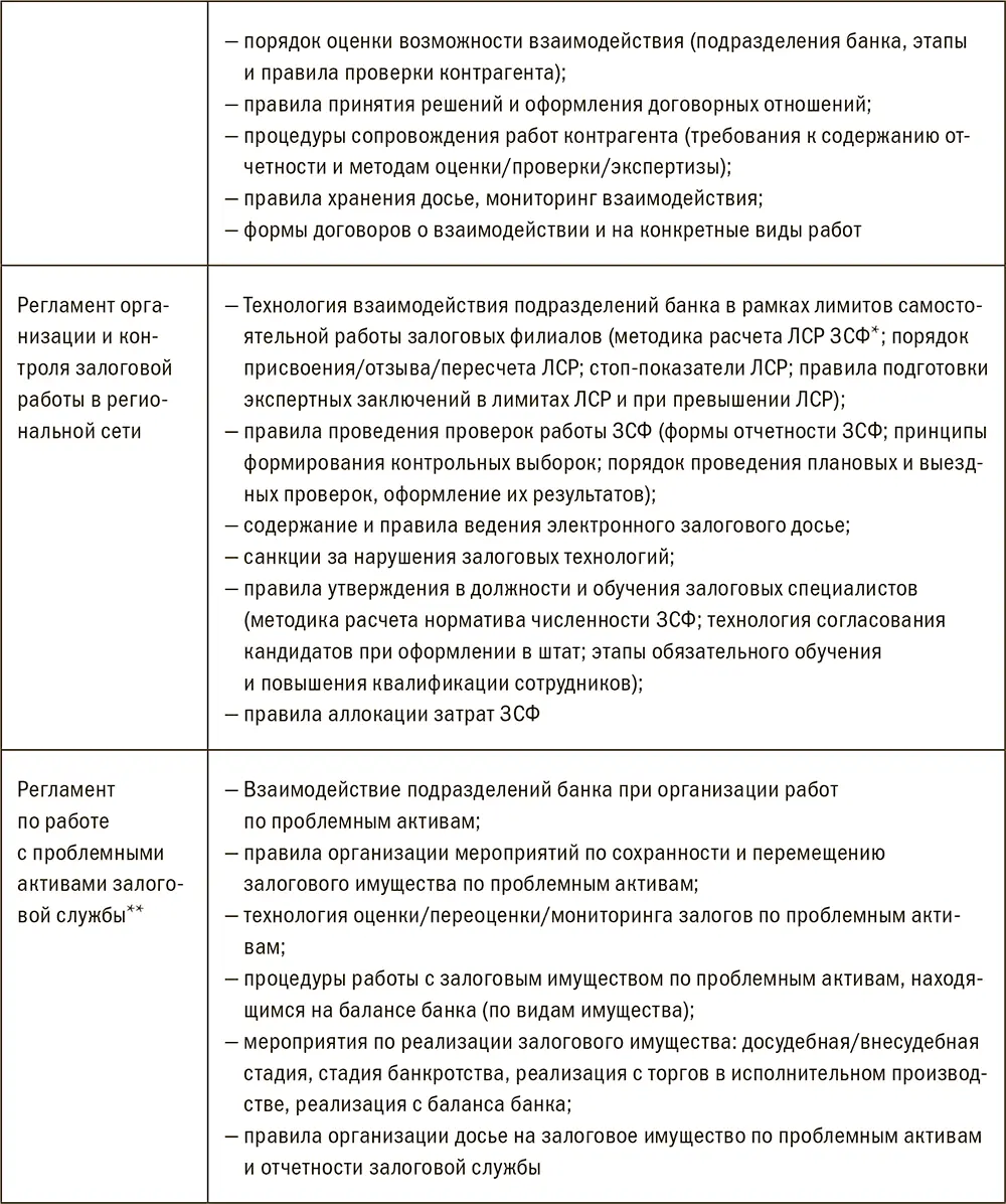 Обеспечить доступность и аналитичность нормативной базы залоговой службы и - фото 105