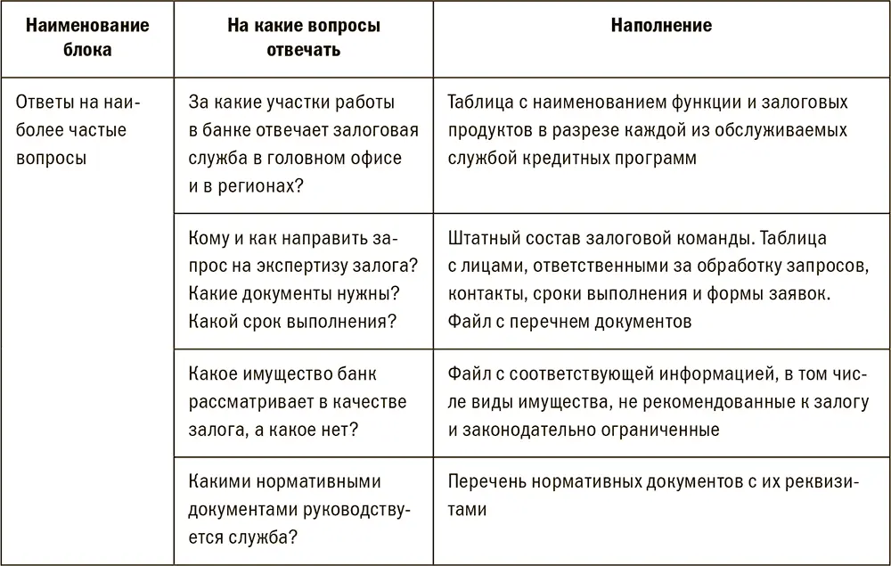 Созданный интернетресурс сам по себе работать конечно не будет Правильной - фото 107