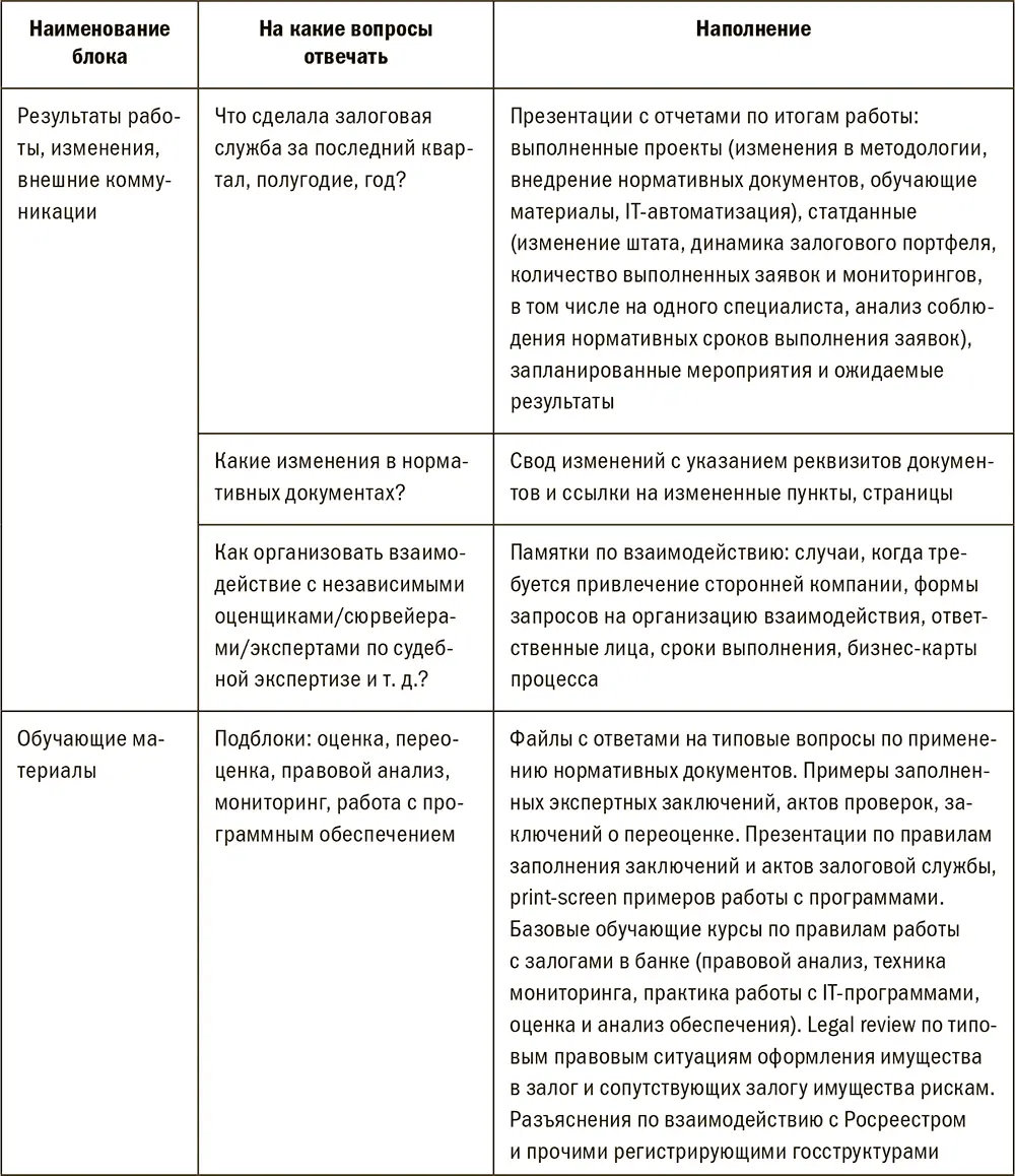 Созданный интернетресурс сам по себе работать конечно не будет Правильной - фото 108