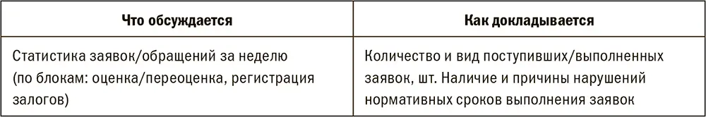 Видео на основе обучающих презентационных материалов позволяет массово обучать - фото 109