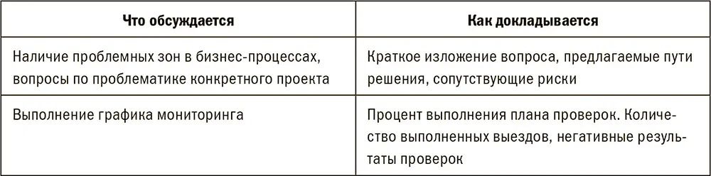 Видео на основе обучающих презентационных материалов позволяет массово обучать - фото 110