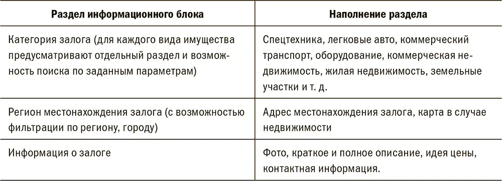 Размещение на публичном сайте информации о технологиях работы с залогами в том - фото 111