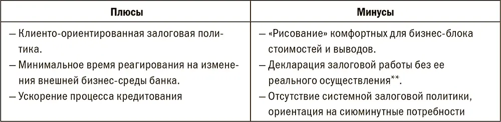 Ввод сотрудников по работе с залогами в состав кредитующих подразделений - фото 113