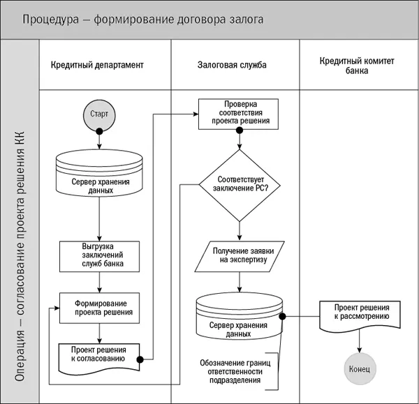 Рис 210Вертикальное построение Рис 211Горизонтальное построение - фото 125