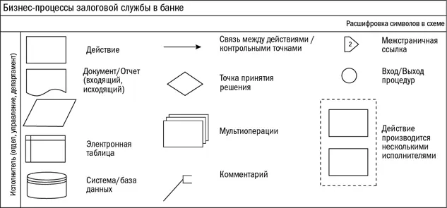 Рис 212Пример унифицированной системы обозначений для бизнескарт Рис - фото 129