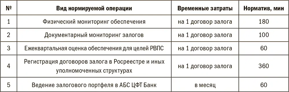 При проведении расчетов учитывается периодичность переоценки и мониторинга - фото 133