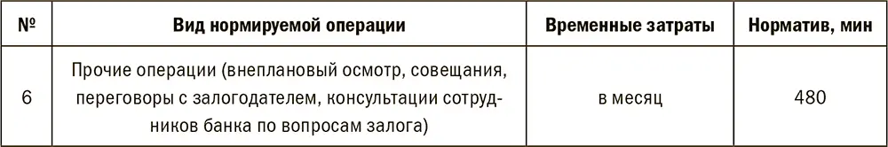 При проведении расчетов учитывается периодичность переоценки и мониторинга - фото 134
