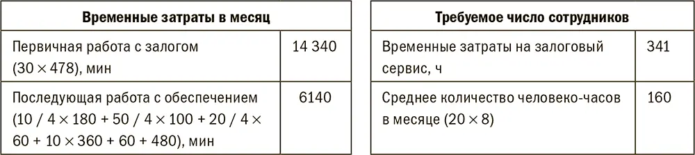 Набор операций в блоке Б не является закрытым и зависит от функционала - фото 136