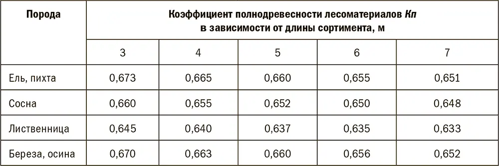314 Уголь Обеспечение кредитного продукта в виде угля в подавляющем - фото 153