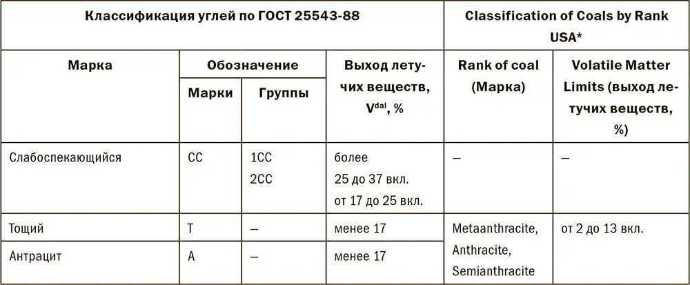 32 Группа потребительские товары 321 Ювелирные изделия Залог - фото 157