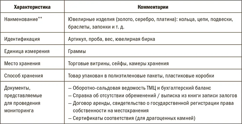 Нормы обращения гражданского оборота драгоценных металлов включая ювелирные - фото 158
