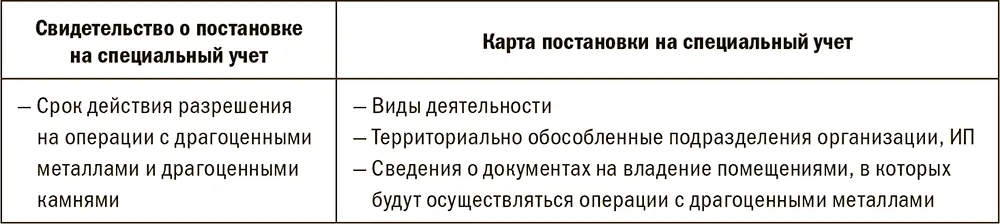 Клеймение ювелирных изделий Правила клеймения ювелирных изделий зафиксированы - фото 160