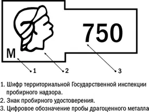 Рис 35Структура клейма Пробирной палаты РФ Помимо основного пробирного - фото 161