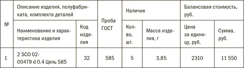 Отдельные особенности при проведении сверки фактического наличия ювелирных - фото 165