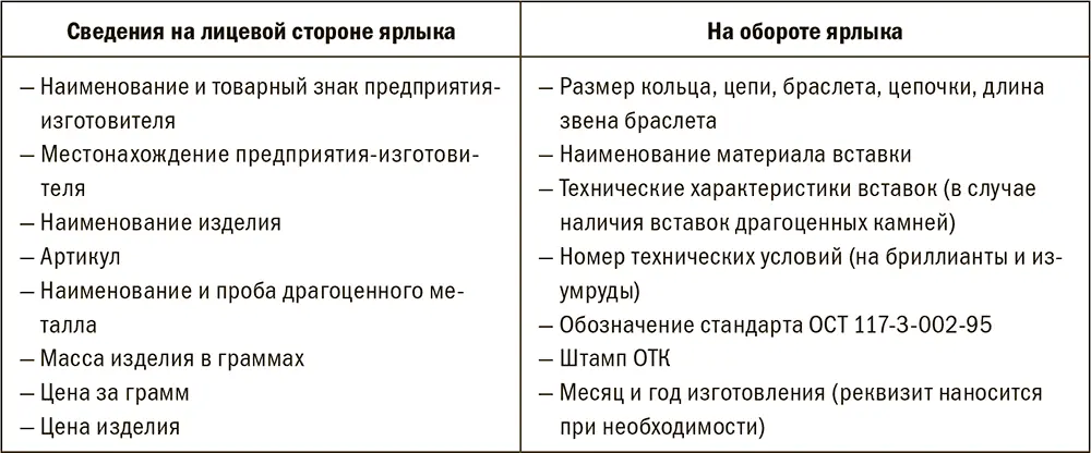 322 Парфюмерия и косметика Основным документом в России регулирующим - фото 166
